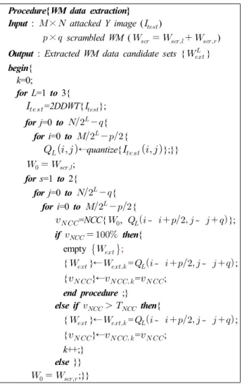 Fig.  10.  WM  data  extraction  procedure 