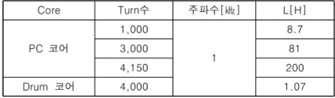 Table  1.  Specification  of  Magnetic  Sensor