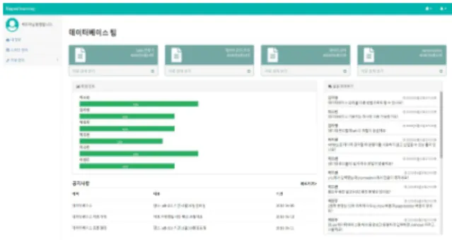 Fig.  2.  Main  page  for  group  study 