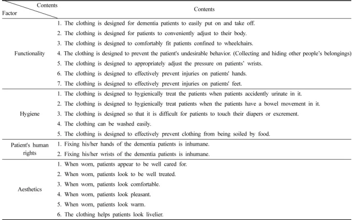 Table 3. Required clothing designs and functionalities according to the behavioral characteristics of dementia patients who can move independently 