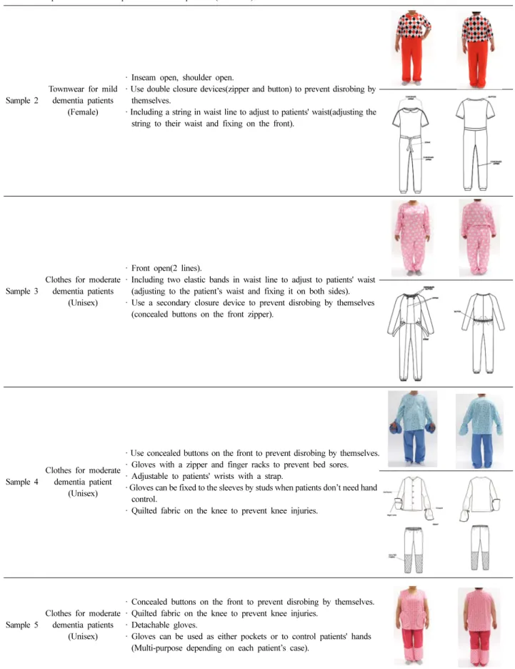 Table 8. Adaptive clothes developed for dementia patients (continued)