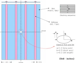Fig. 3. Specimen of laminate panel for fatigue damage crack growth test.