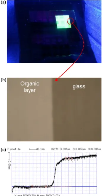 Fig. 2. The results of transfer process validity test ; (a) image of transferred organic layer on glass substrate, (b) microscopic image of transferred organic layer with 50x magnification, (c) alpha step profile result