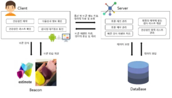 Fig.  1.  System  concept  diagram