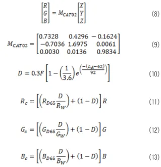 Figure 1 is flowchart of our proposed algorithm. At first,  we convert input HDR image RGB values to XYZ values  by sRGB color space transform matrix [6]