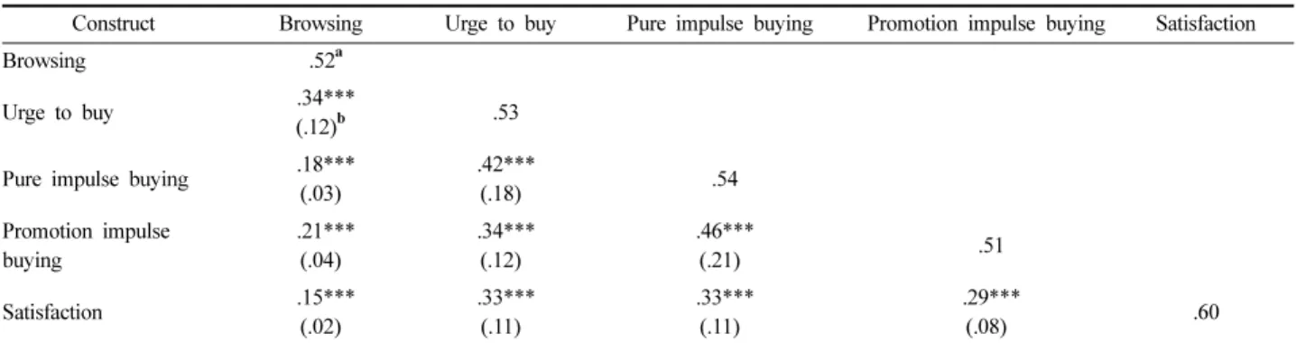 Table 2. Correlation coefficient analysis