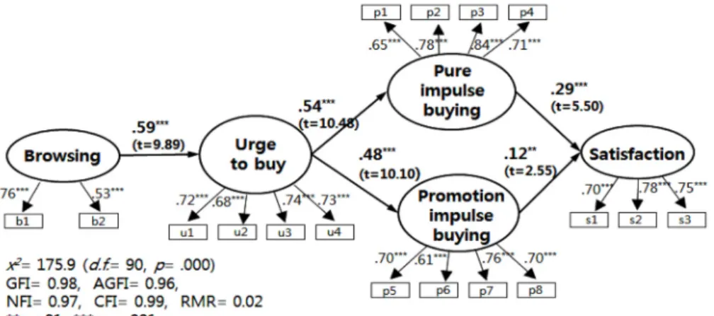 Fig. 2. Structural model.