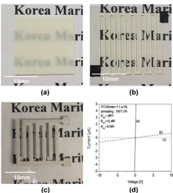Fig. 3 은 Fig. 2에서 보인 세 가지 형태의 센서를 하나의 PET 기판 위에 집적해 제작한 결과이다. 제작과정은 ITO 인쇄, 디바 인딩 열처리, Ag 인쇄 및 경화, 감습제 인쇄 및 경화의 과정으 로 제작하였다
