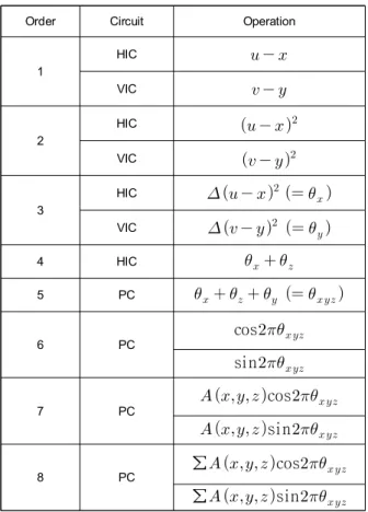 Table  1.  Operational  sequence