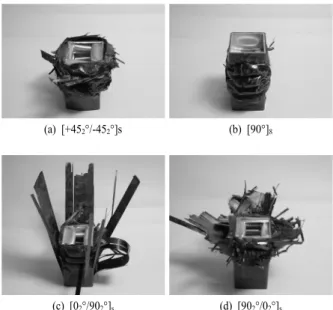 Table 1. Impact collapse test results for square compound  member according to fiber orientation angle of CFRP