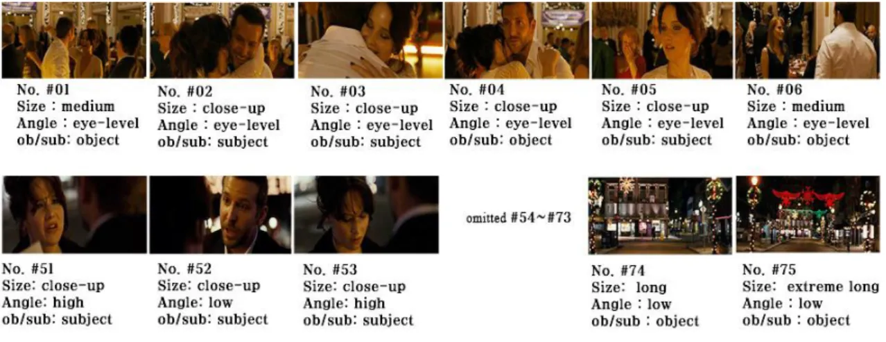 Fig.  10.  The  shot-list  analysis  of  the  silver  linings  playbook 