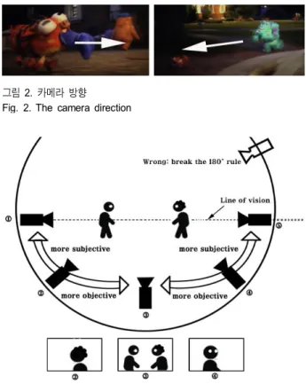 Fig.  2.  The  camera  direction 
