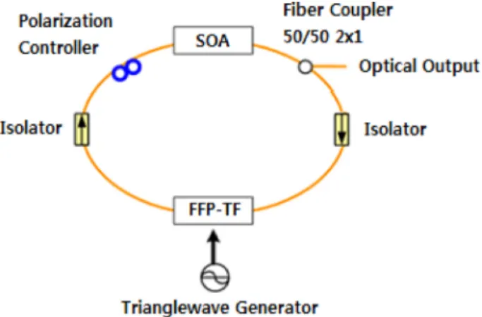 Fig. 2. Cavity structure of FFP-TF.
