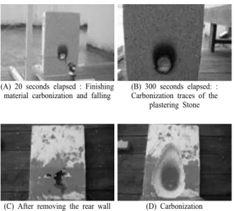 Fig. 9. Temperature characteristic of mixed material sandwich  panels and dryvit. 