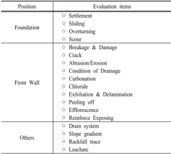 Table 1. Condition evaluation items for concrete retaining wall