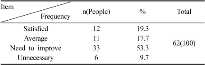 Table 6. Things to be improved in the current uniforms Frequency 