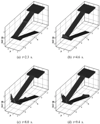 Fig. 7. Water surface variations for double staircase.