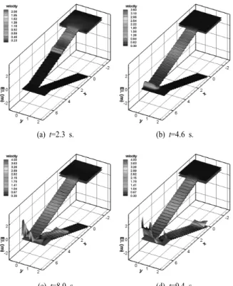 Fig. 8. Velocity distributions for double staircase.