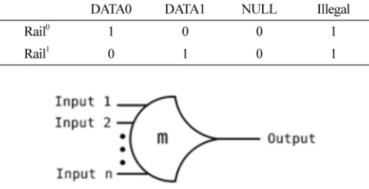Fig. 2. THmn threshold gate.
