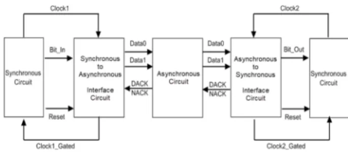 Fig. 6. The proposed architecture.