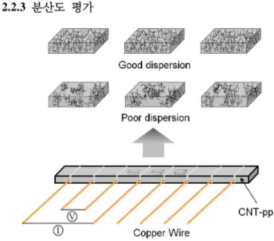 Fig. 2  Schematic sketch of the volumetric resistivity test specimen.