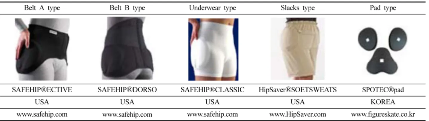 Table 1. Type of hip protector (Jeon et al., 2014)