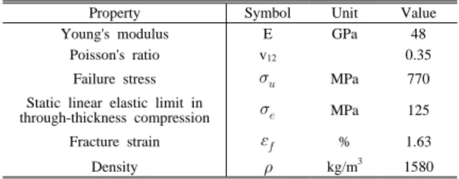 Table 1  Material properties of Ca/Ep [0 n ] unidirectional prepreg