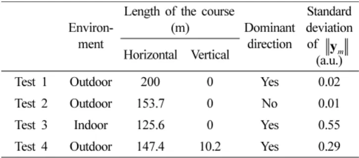 Table 2. Test conditions