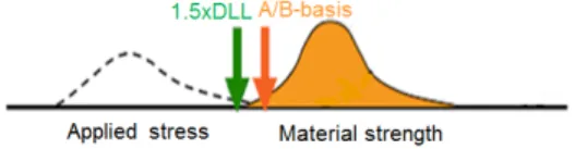 Fig. 1  Schematics of deterministic and probabilistic concept.