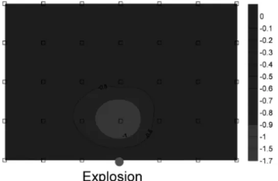 Fig. 15. Vertical displacement on column after blasting-induced building collapse simulation depending on the location of explosion.