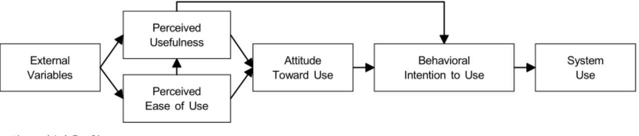 Fig.  1.  Davis‘s  Technology  Acceptance  Model