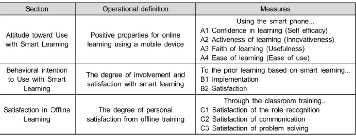 Table  1.  Operational  definition  of  variables