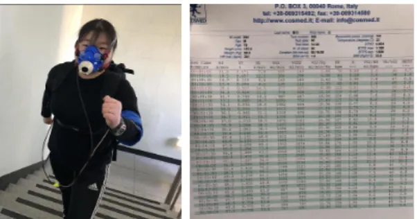 Fig.  3.  Calorie  measurement  using  equipment 