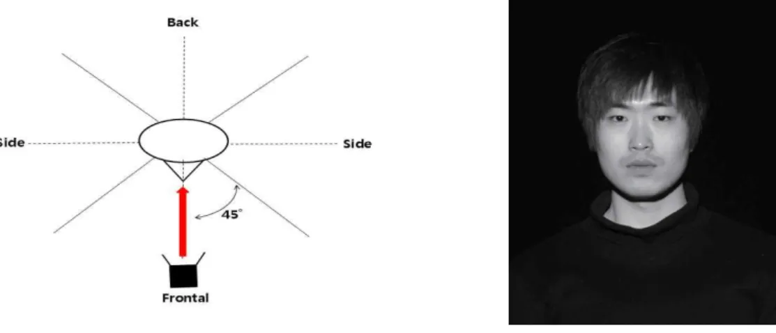 Fig.  1.  the  overview  and  expression  characteristics  of    the  frontal  direction  of  the  light