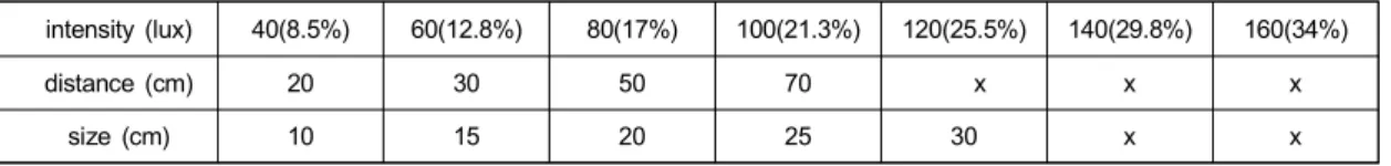 Table  1.  the  measurement  dimension  data