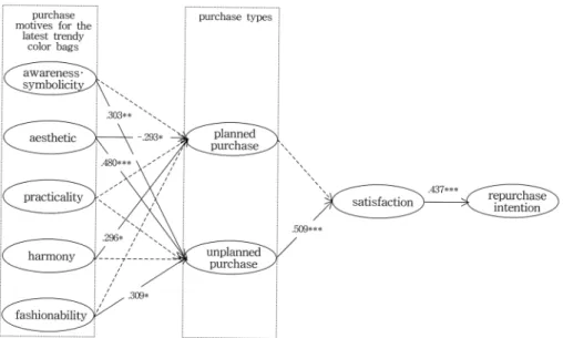 Fig. 2. Path model. 