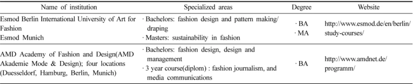 Table 3. Fashion education system in Univ. of applied sciences