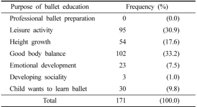 Table 3. Purpose of ballet education