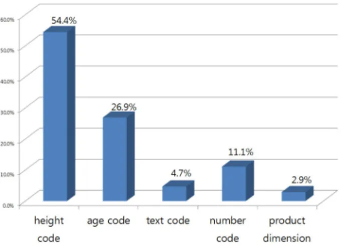 Table 9. Comparison of size guide