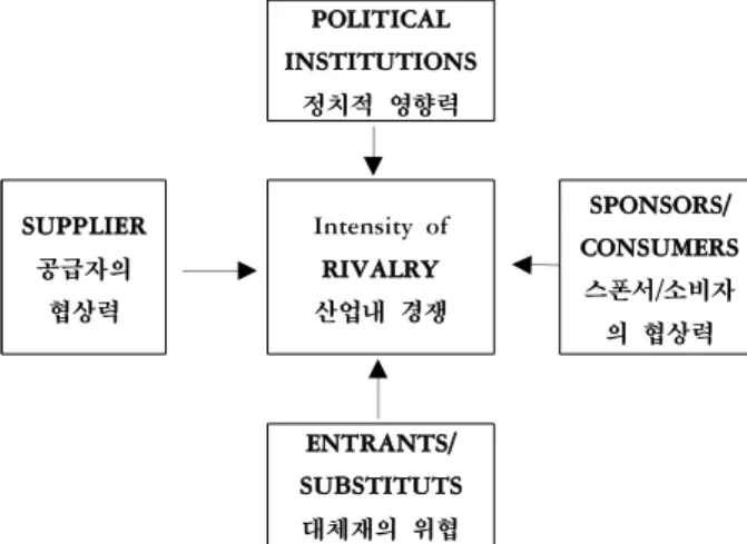 Fig.  1.  Basic  Public  Agency  Program  5  Forces  Framework