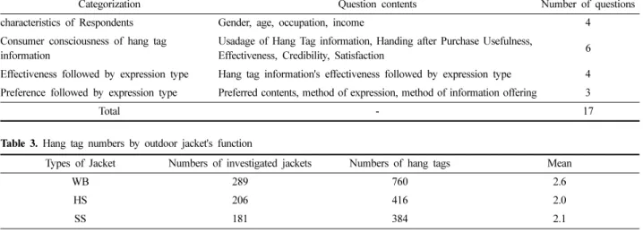 Table 4. Numbers of jackets by numbers of hang tag on outdoor jacket