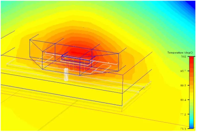 Fig.  1.  The  thermal  distribution  around  the  LED  chip