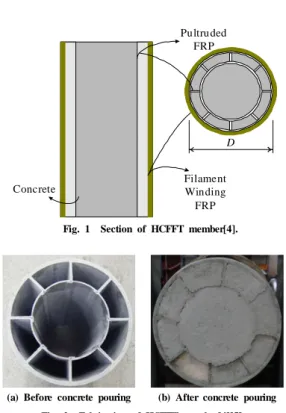 Fig. 1  Section of HCFFT member[4].