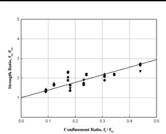 Table 1  Mechanical properties of FRP[3] Classification Thickness  ( ) Ultimate strength (  ) Modulus of elasticity  (  ) Filament  winding FRP 2.8 269.18 22.444.2306.6322.56 5.6 302.48 21.75 Pultruded FRP 3.9 260.1 22.4