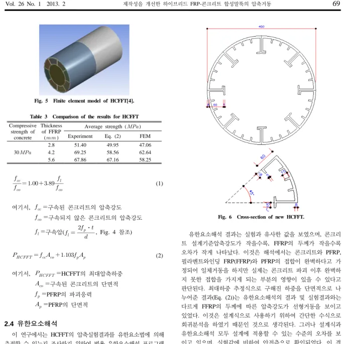 Table 3  Comparison of the results for HCFFT Compressive  strength of  concrete Thickness  of FFRP ( ) Average strength (  )ExperimentEq