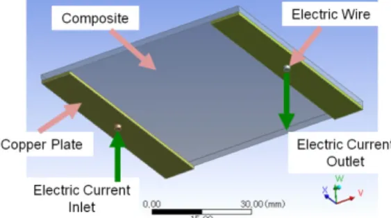 Fig. 2  Schematic of area for temperature measurement.