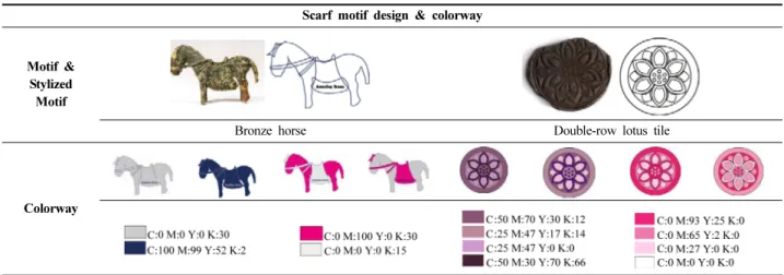 Table 6. Necktie designs using the double-row chrysanthemum and the phoenix motifs