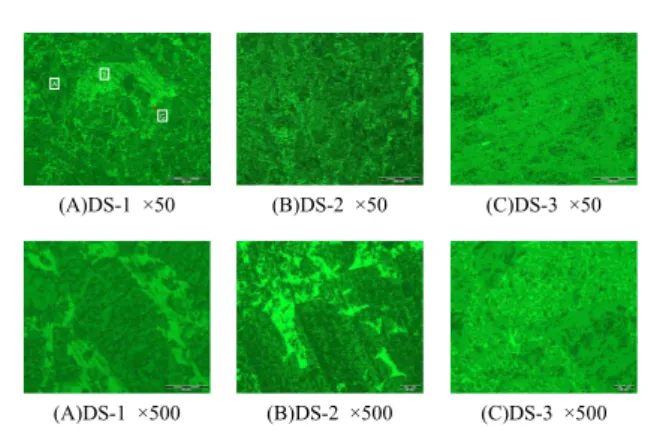 Fig. 4  OM microstructure of RBSC fabricated using different SiC particle  size preform with carbon source; (a)5%, (b)5%, (c)5%, (d)20%,  (e)20%, (f)20%.