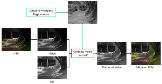 Fig.  3.  The  framework  of  proposed  method