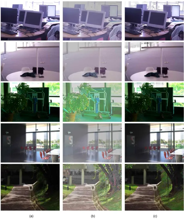 Fig.  6.  Visible,  tone-mapping  result  in  [12]  and  proposed  enhanced  image